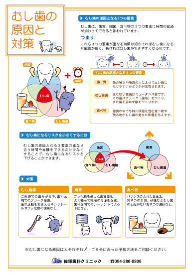 むし歯の原因と対策